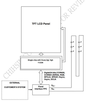 3.45インチ TFT LCD モジュール LQ035NC111 Innolux 320 * 240 RGB ディスプレイ