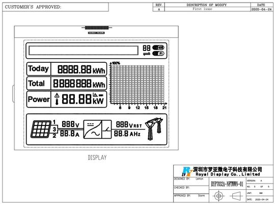 128*16ドット FSTN カスタマイズされたLCDモジュール 6H ST7565P 広温付き UPS フォトボータイクインバーター