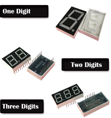 SMTがsmd 7の区分を表示する熱い販売の1ディジットは表示を導いた