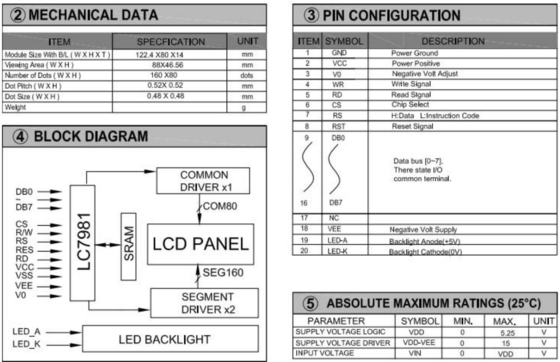 160*80 グラフィックLCDモジュール FSTN LC7981 5.25v バックライト 広温工業ディスプレイ