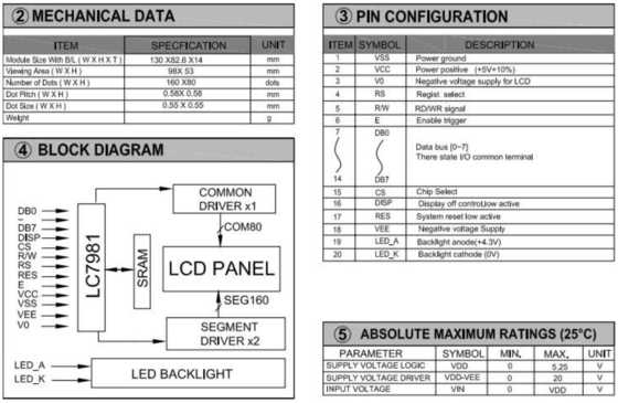 160*80 グラフィックLCDモジュール 背光5.25vのバックライト付きのFSTN 大サイズ 広温 LC7981 産業ディスプレイ