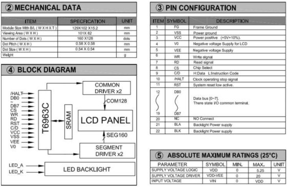 160*128 グラフィック LCD モジュール 6H 12H バックライト付き T6963C STN モノクロム産業ディスプレイ